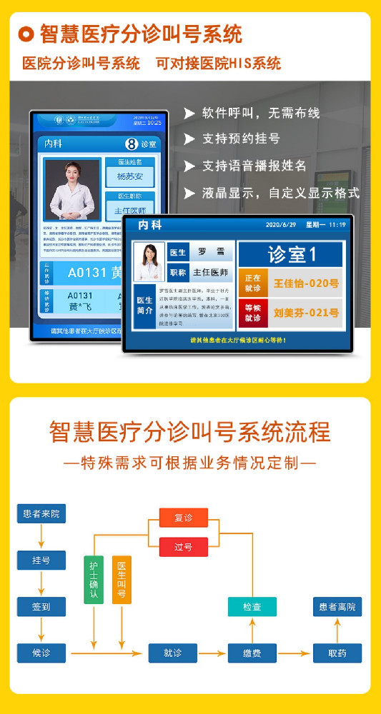 排隊叫號系統采購標準